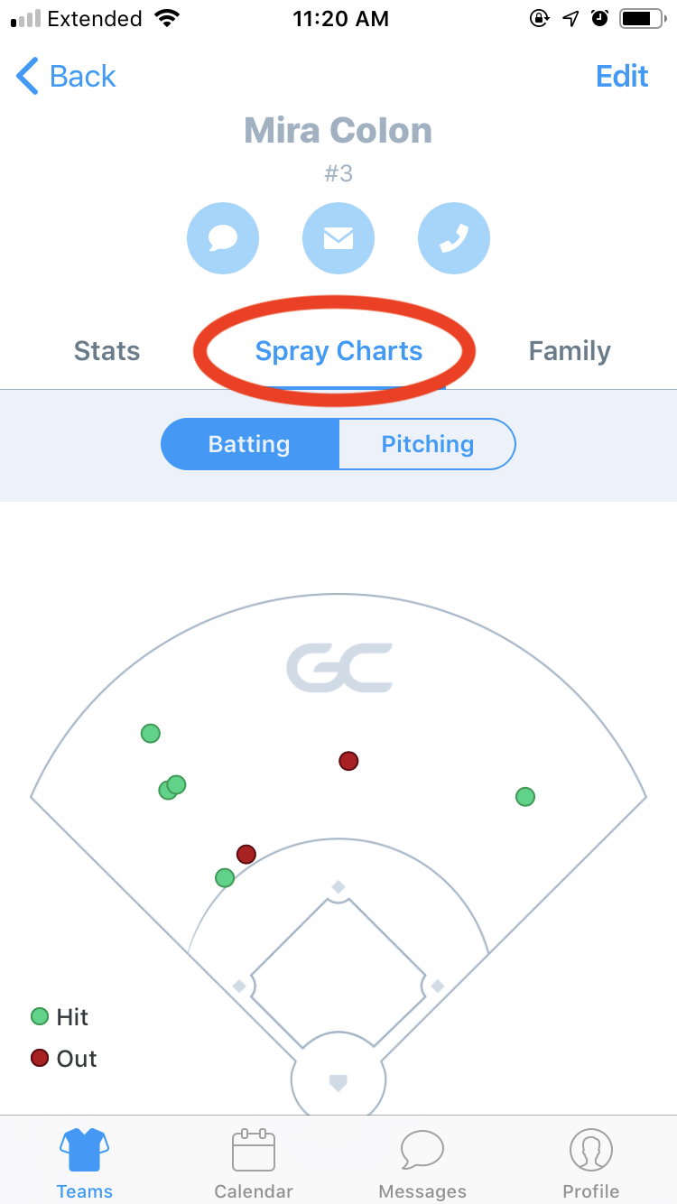 Batting Pitching Season Spray Charts Team Manager